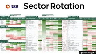 Daily Market Analysis | NSE | Sector Rotation | 29 Jan 2026