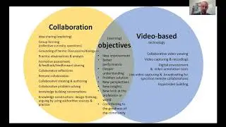 Pedagogical model for VSCL