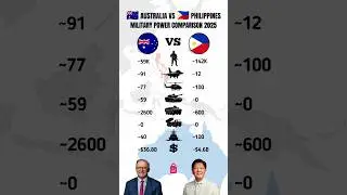 Australia vs Philippines &ndash; Military Power Comparison 2025