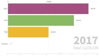 Among Us VS 3 Most Played Games On Steam