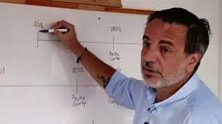 Pregúntale a Jaime | Cómo vivir con el dinero del banco (y que ellos te paguen a ti)