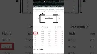 Reading Datasheet and Understanding | PCB Design Course #orcad #course #footprints #pcb