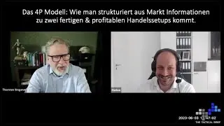 Das 4P-Modell - Profitable Handelssetups durch Marktdaten erstellen.