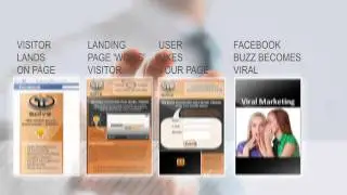 SolveIT Custom Facebook Pages