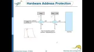 Operating System Ch 8 Part 1 محاضرات فى نظم تشغيل الحاسبات