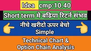 Vodafone idea share news today | share market latest buy tips | Vinay Equity