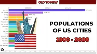 POPULATION OF US CITIES (1900-2026)
