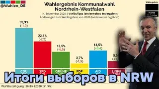 Итоги выборов в NRW: Графики и цифры