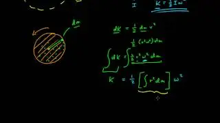 Rotational Energy