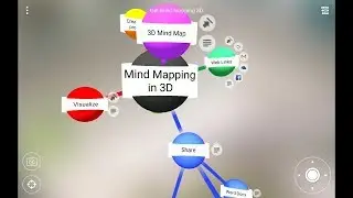 Introducing Mind Mapping 3D