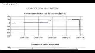 Forex robots for trade. Testing. PipNet EA