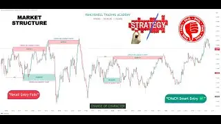 CHoCH Part 2: Real Chart Analysis of Change of Character | Smart Money Entry Secrets!