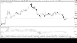 EURUSD analysis by an a/c fund manager.
