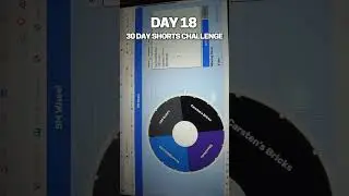 Day 18: Wheely Impressive #30daychallenge