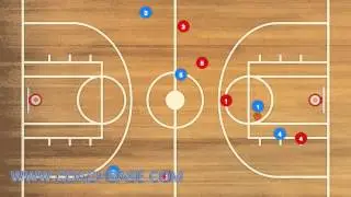 What is a Transition Offense in Basketball   Basketball Basics