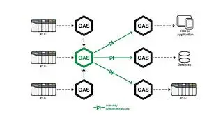 IoT Unidirectional Gateway