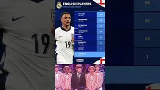 ENGLISH PLAYERS IN REAL MADRID HISTORY