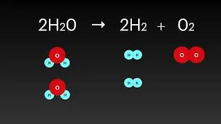 2H2O &rarr;2H2+O2 Electrolysis of water/ 水の電気分解　反応モデル　アニメーション