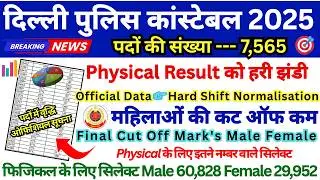 DELHI POLICE RESULT DATE🔥 DELHI POLICE CUT OFF 2026 || DELHI POLICE PHYSICAL CUT OFF ||#dp_cutoff