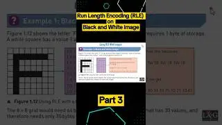 Run-Length Encoding (RLE) on Black and White Image #runlengthencoding #rle #image #compression
