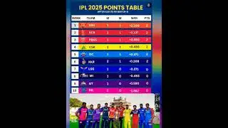 🚨IPL POINTS TABLE AFTER KKR VS RR MATCH 6💥#indianpremierleague #ipl2025 #RRvsKKR#KolkataKnightRiders