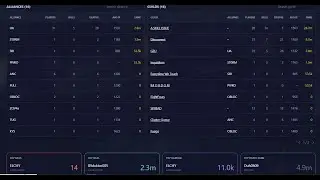 A SKİLL İSSUE vs G2U vs DİSCONNECT