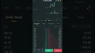 Avalanche Price Today (Harga Avax Hari Ini) 20-4-2022 #shorts