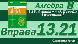 Істер Вправа 13.21. Алгебра 8 клас