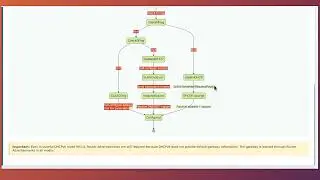 IPv6 SLAAC and DHCPv6: Understanding Stateless and Stateful Address Configuration