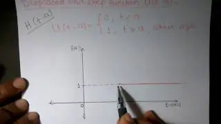 Displaced unit step function