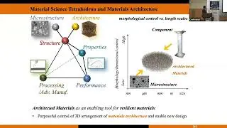 Resilience in Architected Materials-by-Design as a Means to Harness Sustainable Infrastructure
