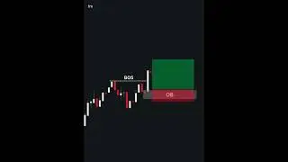 Best 1-Minute Order Block Entry | Smart Money Scalping Setup #trading