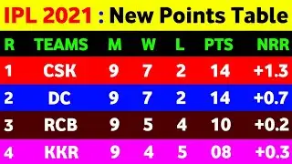 IPL Points Table 2021 - IPL Point Table After Rcb Vs Csk 35th Match || IPL 2021 Points Table