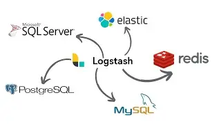 How to configure Elasticsearch? | How Inverted Index Works | What is Logstash?