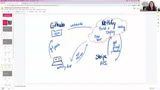Architecting an Eleventy serverless e-commerce site