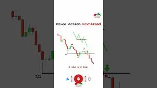 Price action Downtrend 📉❌in stock market #trading #stockmarketanalysis