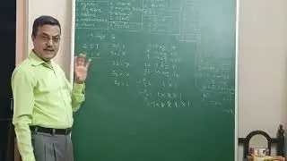 Vedic Maths Part-5 | By Satish Patel, Director, Vibrant Yuva Career Academy 