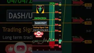 🚀📈 Technical analysis for Dash Long-Term Trading with Dash/USDT! 🚀📈 
