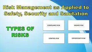 Types of Risks in Risk Management as Applied to Safety, Security and Sanitation