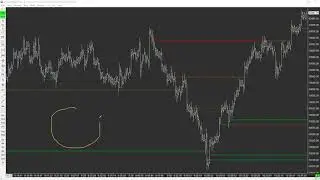 Trading Order Flow with Chart Patterns