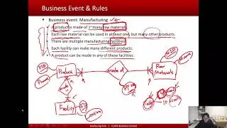 Relational Database: Pine Valley Case Study