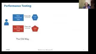 Karate Test Automation - API, mocks, performance, UI testing with a single tool.