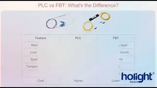 How to Choose the Right Fiber Optic Splitter for FTTH and FTTX Deployments