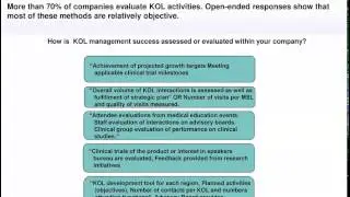 What are the KOL Activities and the MSL's Role in KOL Management?
