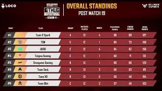 Thug Invitational Tournament Day 4 Points Table | Overall Standing | Thug Invitational Season 4