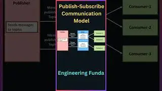 IoT Communication Model