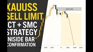XAUUSD Sell Limit Strategy | ICT,SMC, & Inside Bar Confirmation on H1 Timeframe,,