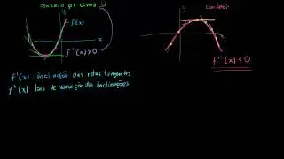 Concavidade, derivada segunda e pontos de inflexão