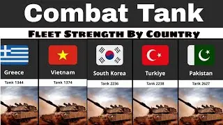 Combat Tank Fleet Strength By Country | Tank Fleet All Countries | Countries with most Battle tanks