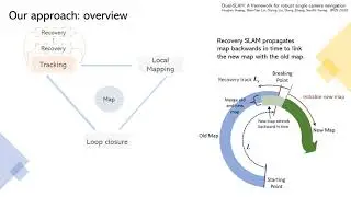 IROS 2020 Talk - Dual SLAM: A framework for robust single camera navigation